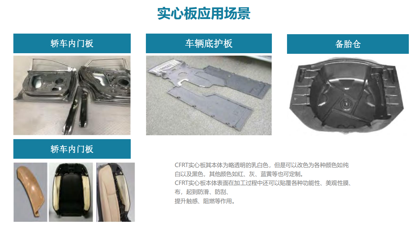 CFRT複合(hé)片材用于(yú)汽車結構(gou)部件一步(bu)成型簡單(dan)快捷